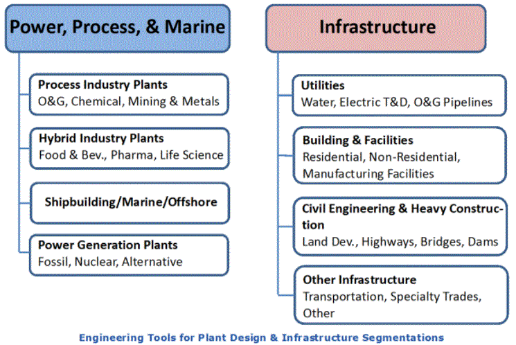 Engineering Tools for Plant Design & Infrastructure Applications
